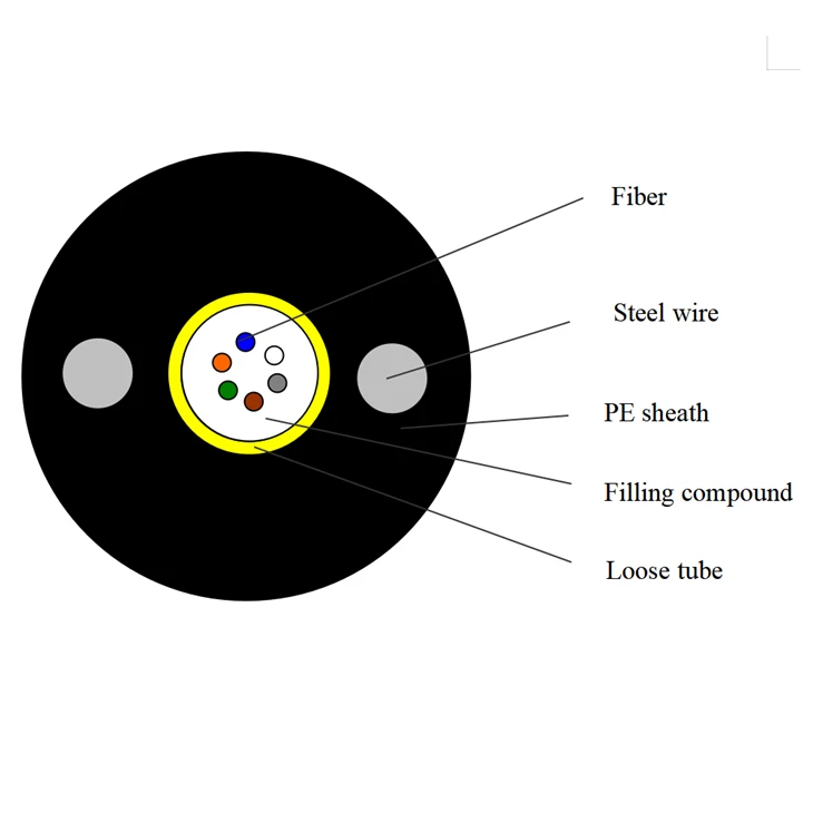 Light Fiber Cable