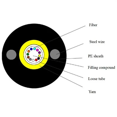 Kabel Duct Fiber Optic Kabel Duct Fiber Optic